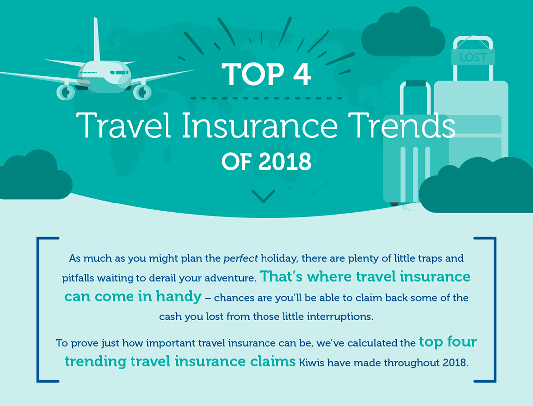 Travel Insurance Claims Trends for 2018